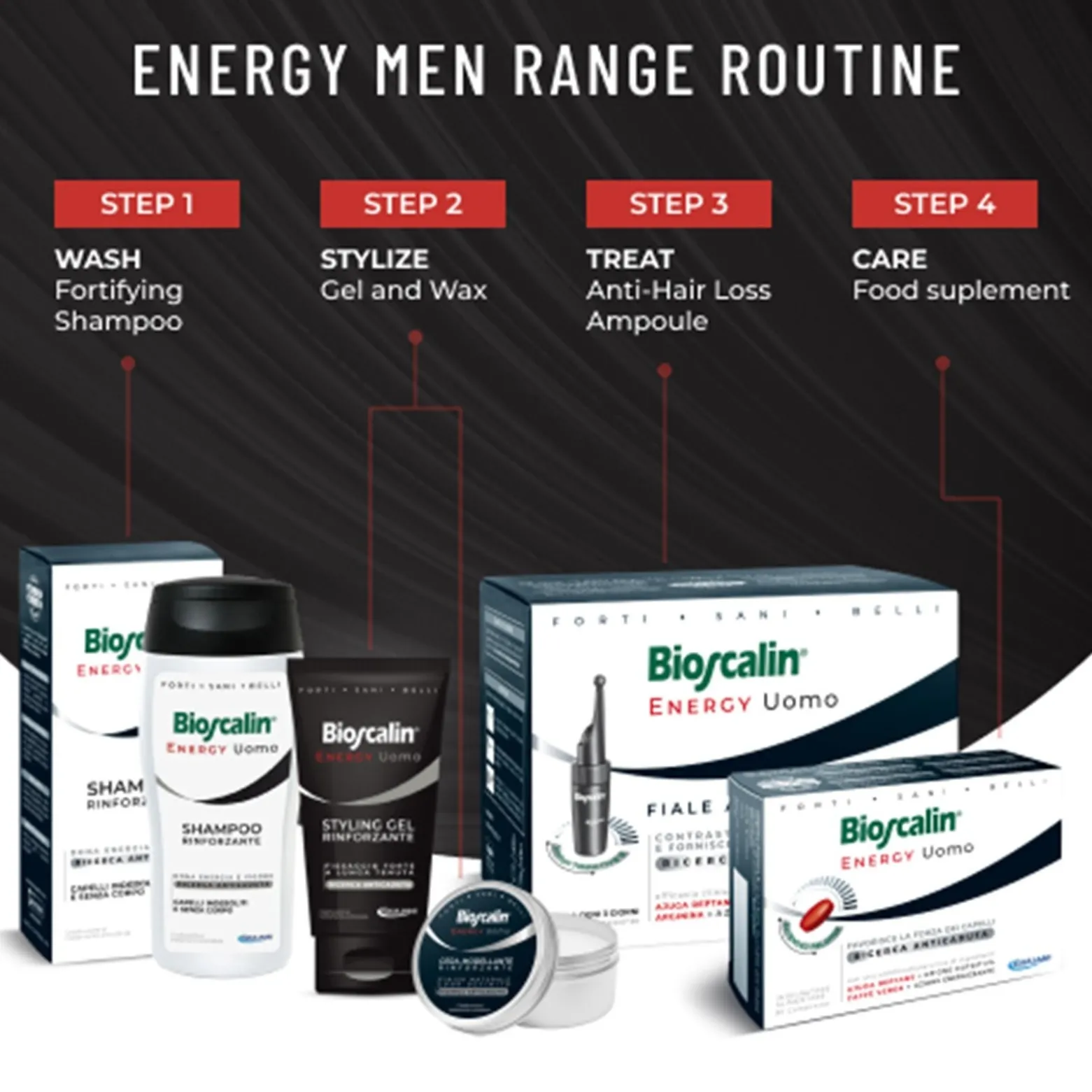 Bioscalin Energy Uomo Hair Strengthening Tablets x30