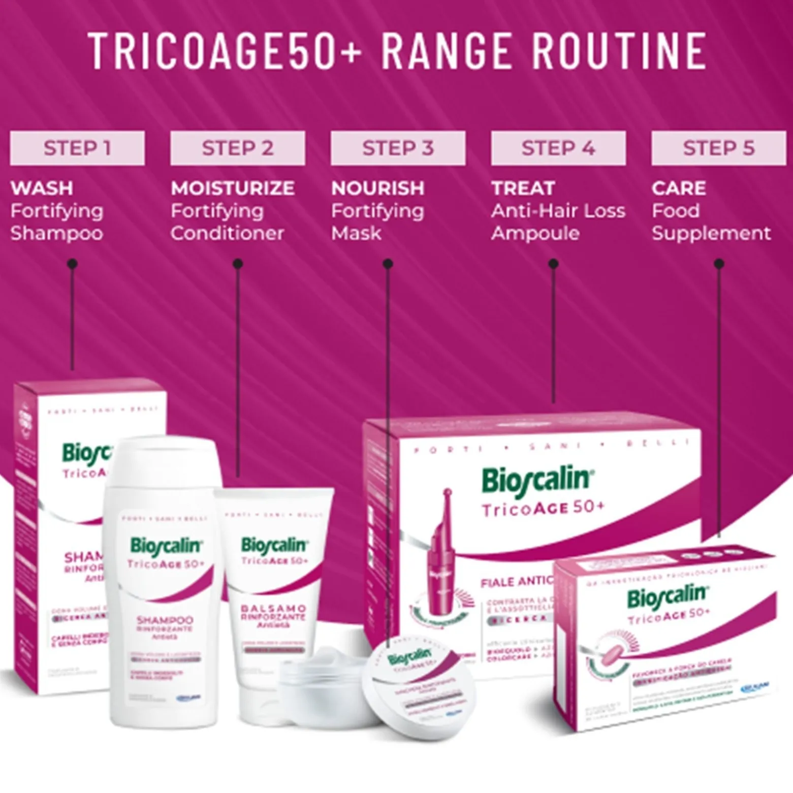 Bioscalin TricoAge 50+ Anti-Aging Anti-Hair Loss Vials 10x3.5ml (10x0.12floz)