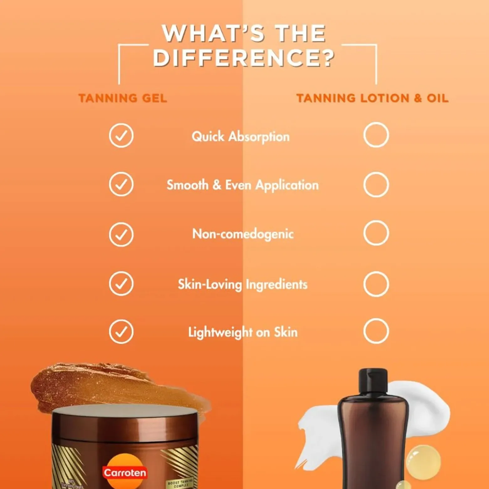 Carroten Gold Shimmer Intensive Tanning Gel 150ml (5.07floz)
