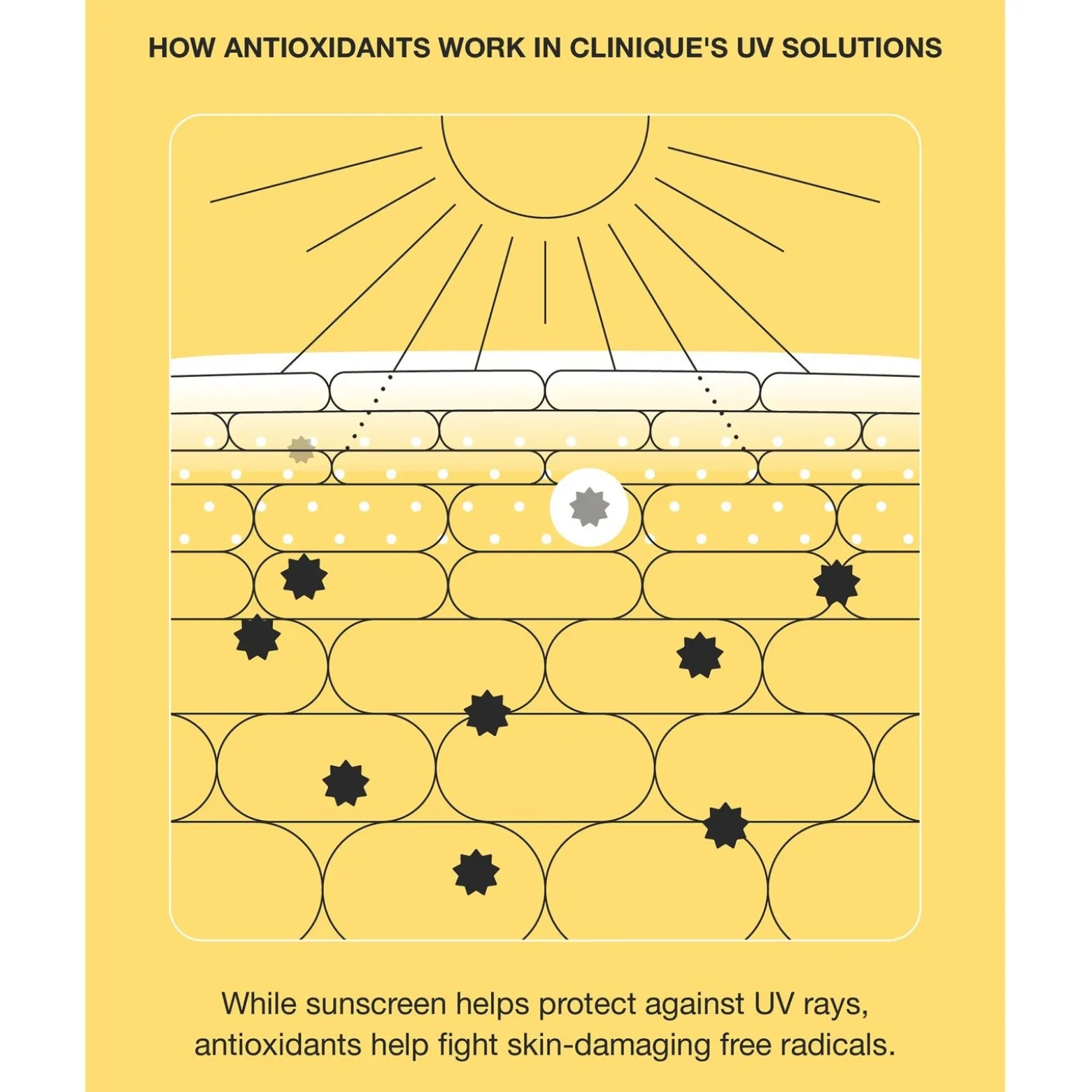 Clinique UV Solutions Mattifying Sunscreen SPF50 40ml (1.4floz)