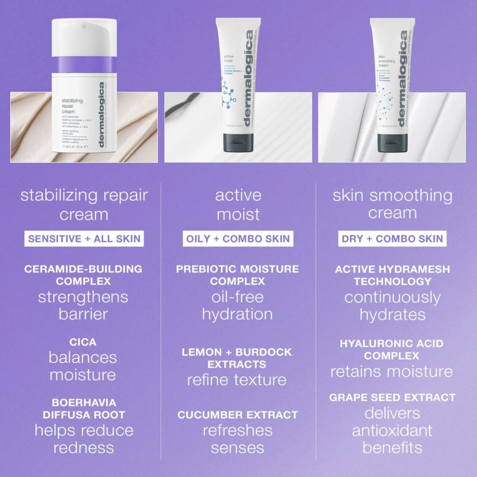 Dermalogica Stabilizing Repair Cream 50ml (1.7floz)