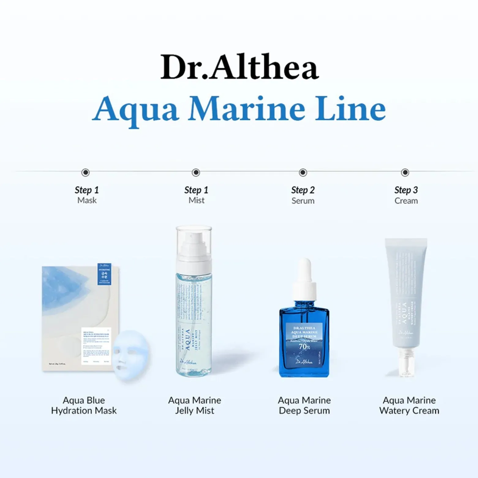 Dr. Althea Aqua Marine Deep Serum 30ml (1.01floz)