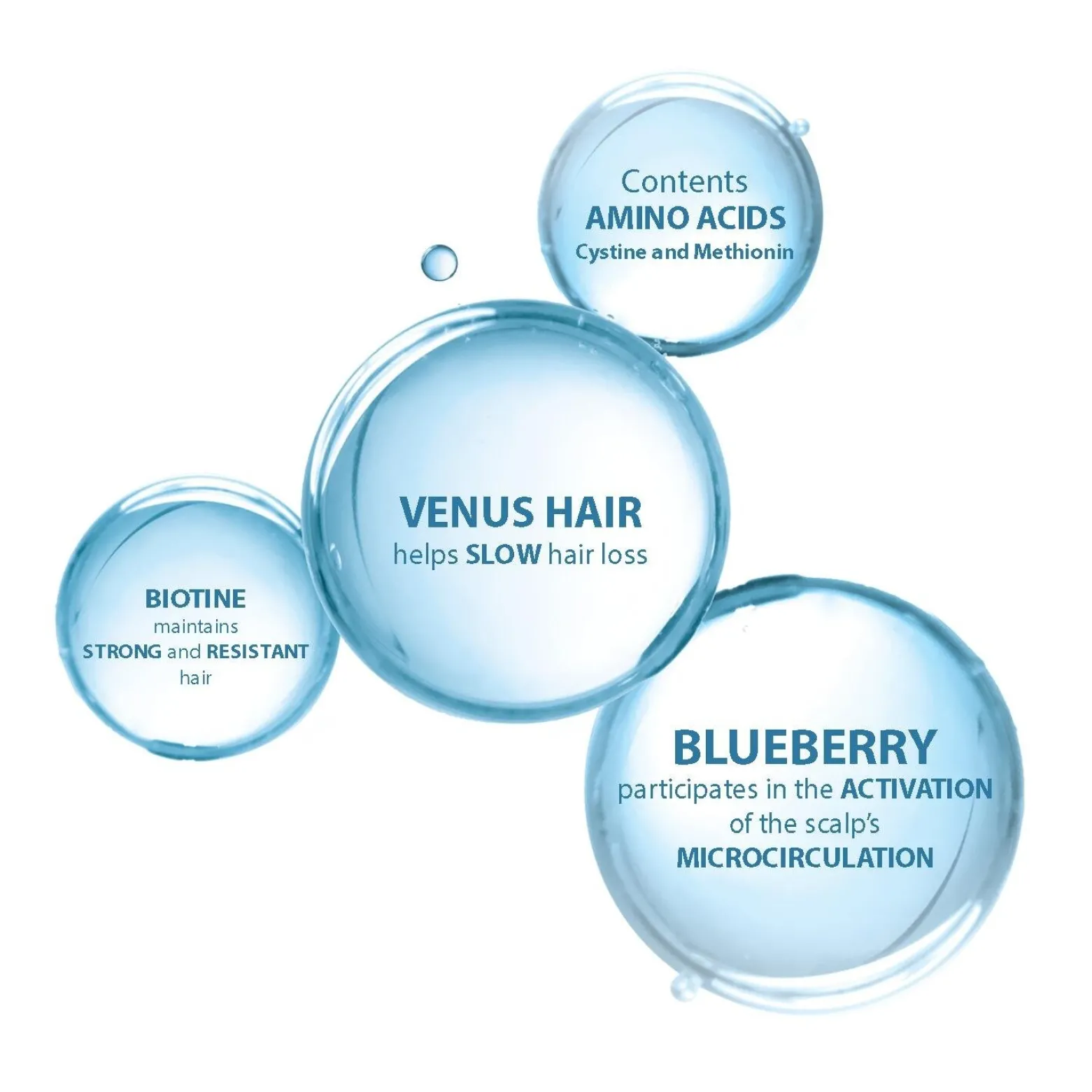 Ducray Anacaps Expert for Chronic Hair Loss 3x30