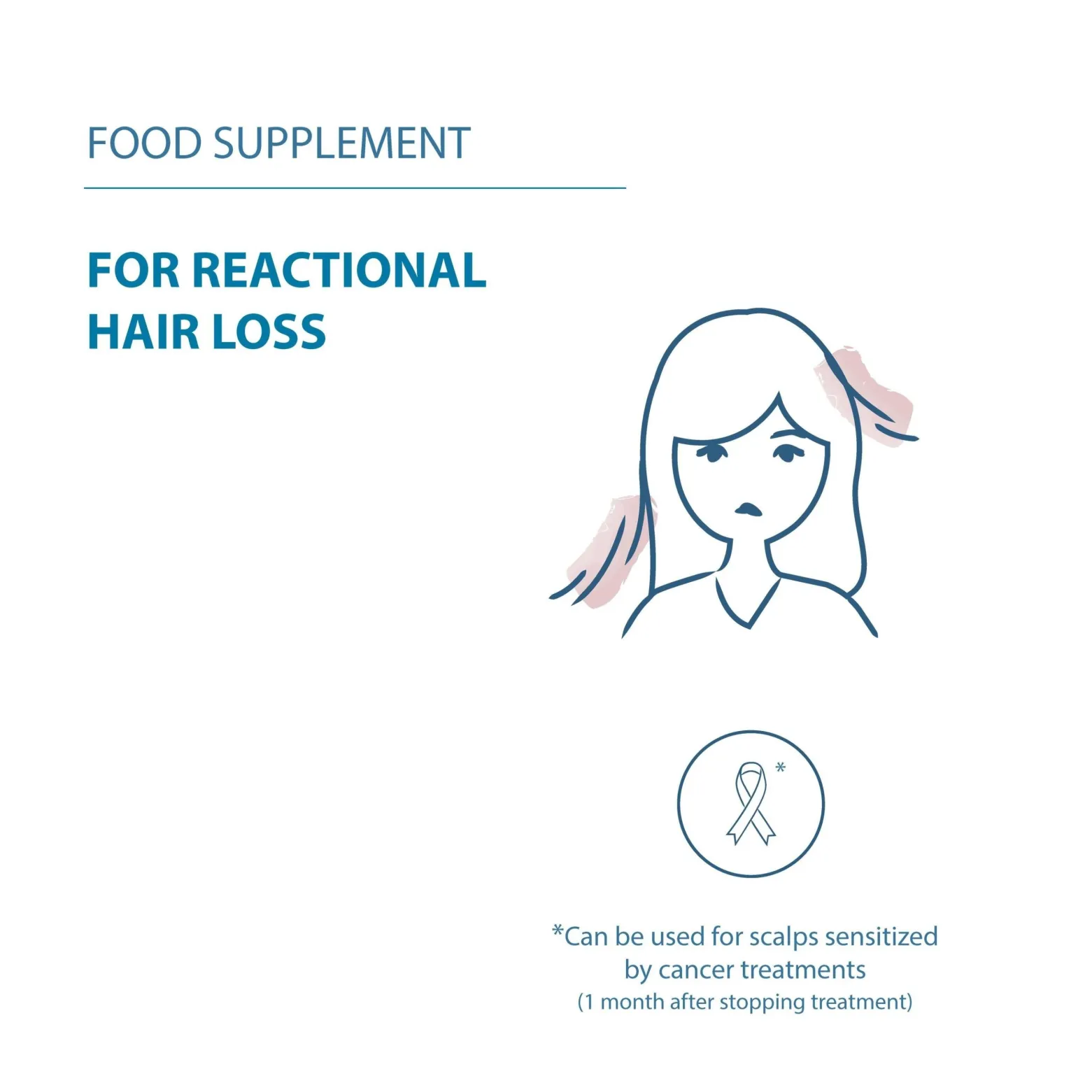 Ducray Anacaps Reactiv for Hair Loss x90