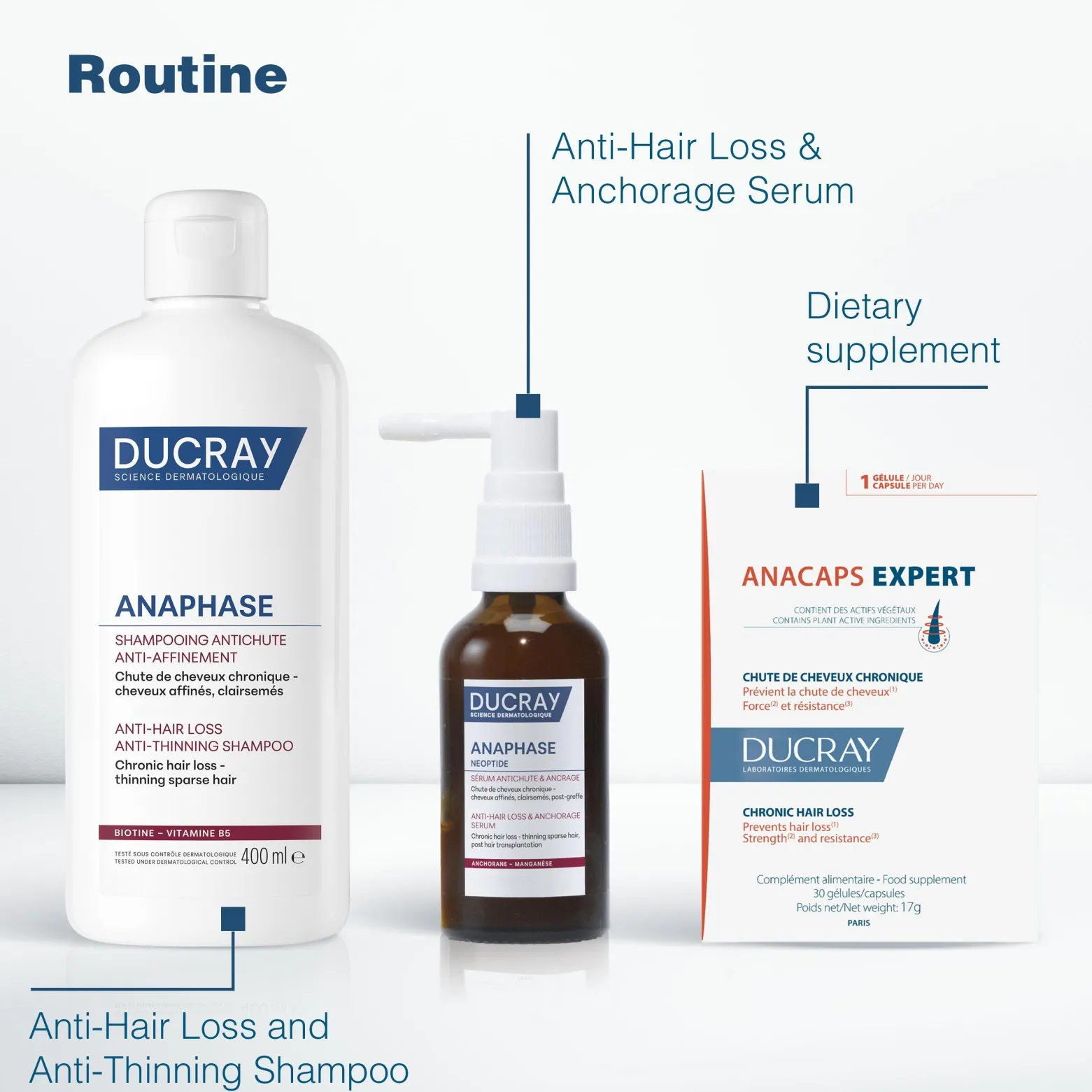 Ducray Anaphase Anti-Hair Loss & Anti-Thinning Shampoo 400ml (13.53floz)