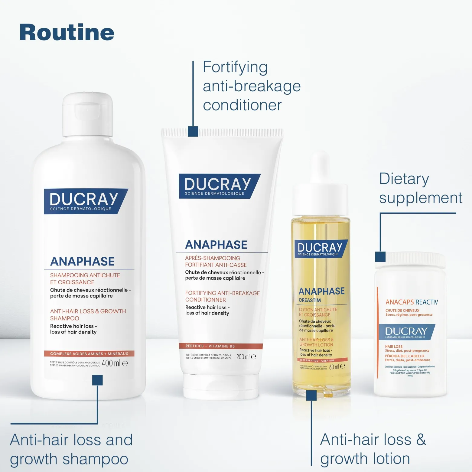 Ducray Anaphase Creastim Anti-Hair Loss & Growth Lotion 60ml (2.02floz)