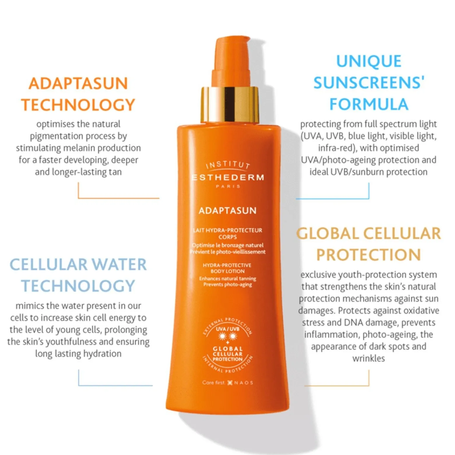 Esthederm Sun Adaptasun Hydra-Protective Body Lotion Moderate Sun Sunscreen 200ml (6.76floz)