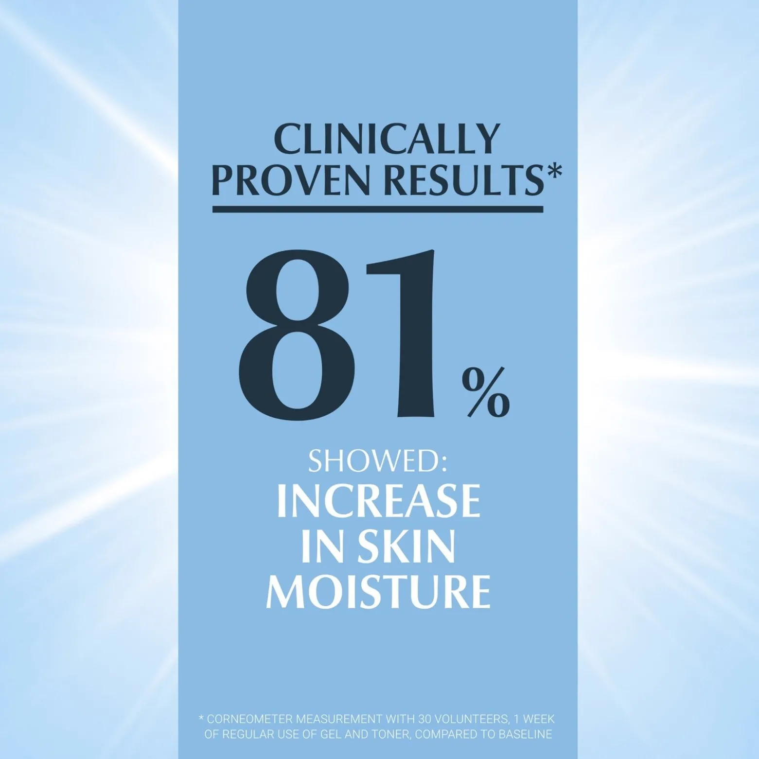 Eucerin DermatoCLEAN 3-In-1 Micellar Water 200ml (6.76floz)