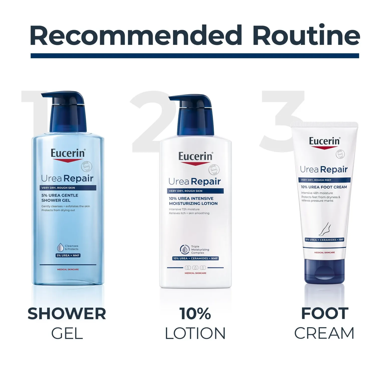 Eucerin UreaRepair 5% Urea Gentle Shower Gel 400ml (13.5floz)
