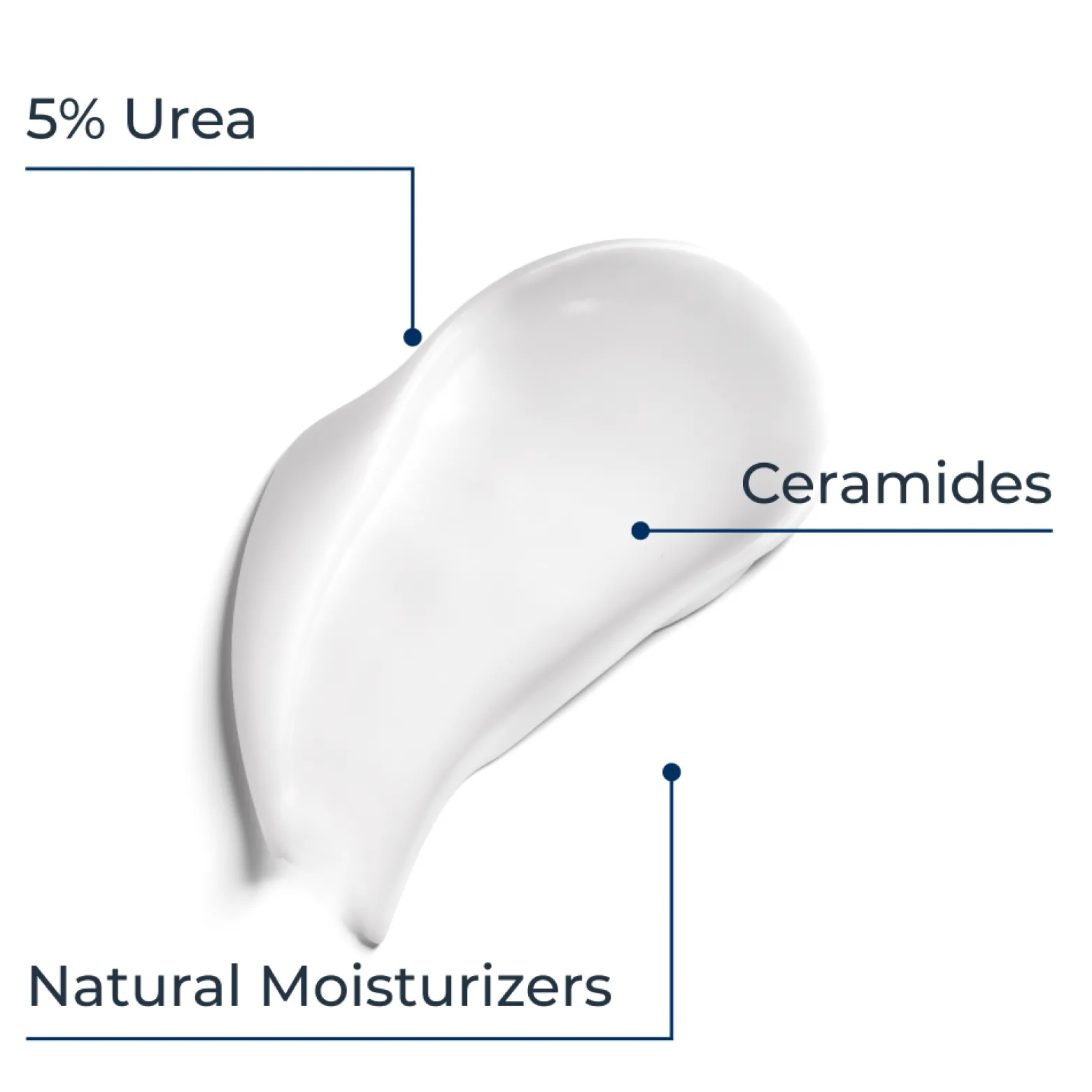 Eucerin UreaRepair Plus Lotion 10% Urea 1L (33.81floz)