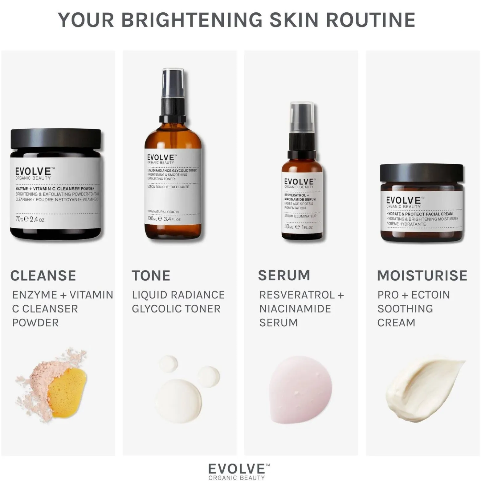 Evolve Resveratrol + Niacinamide Serum 30ml (1floz)