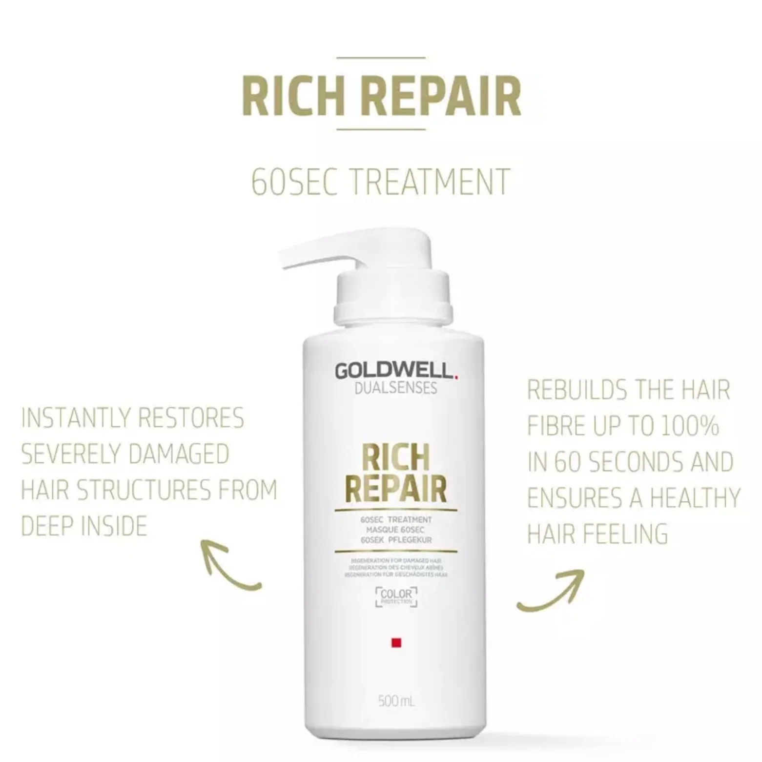 Goldwell Dualsenses Rich Repair 60sec Treatment 500ml (16.9floz)