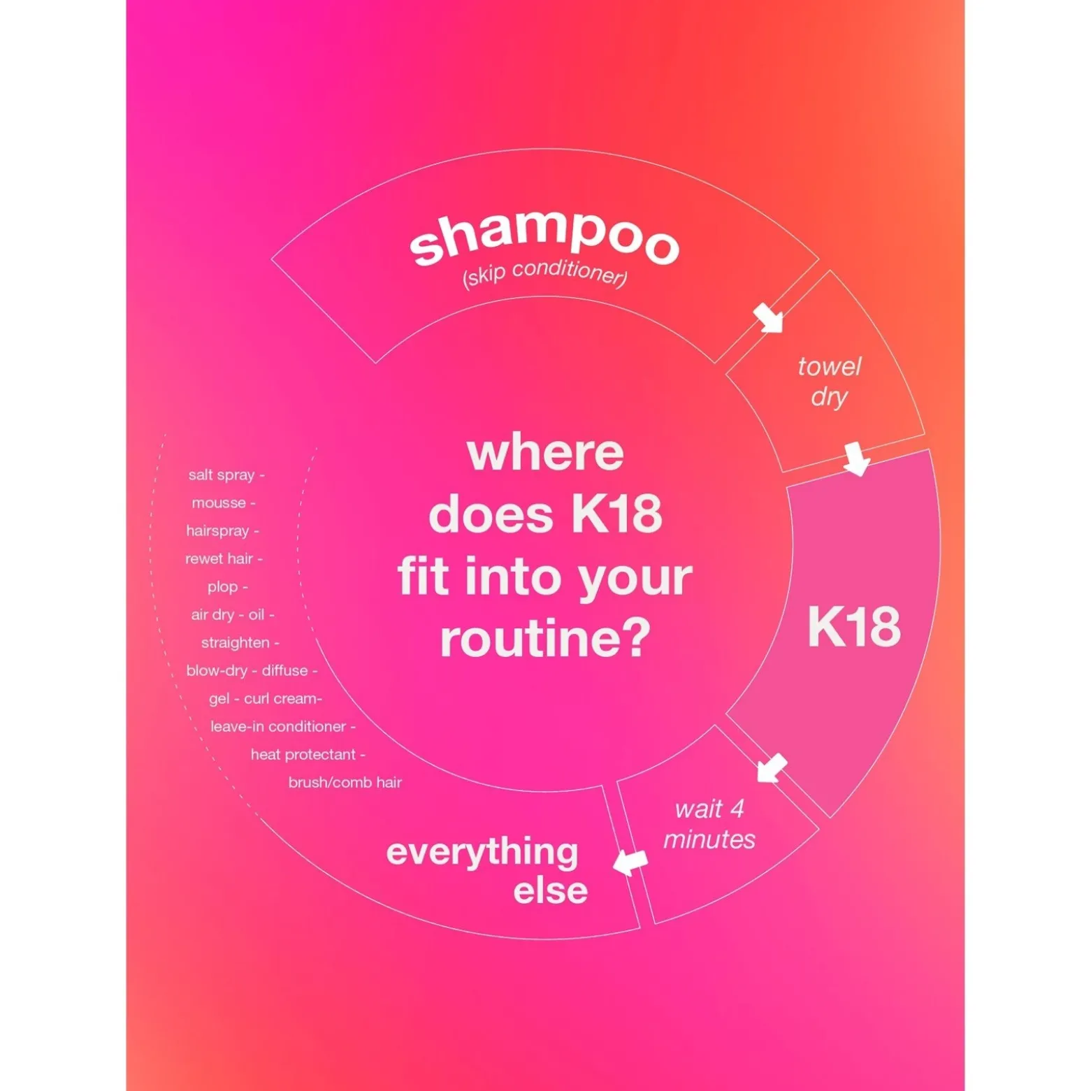 K18 Leave-In Molecular Repair Hair Mask Damaged Hair 50ml (1.7floz)