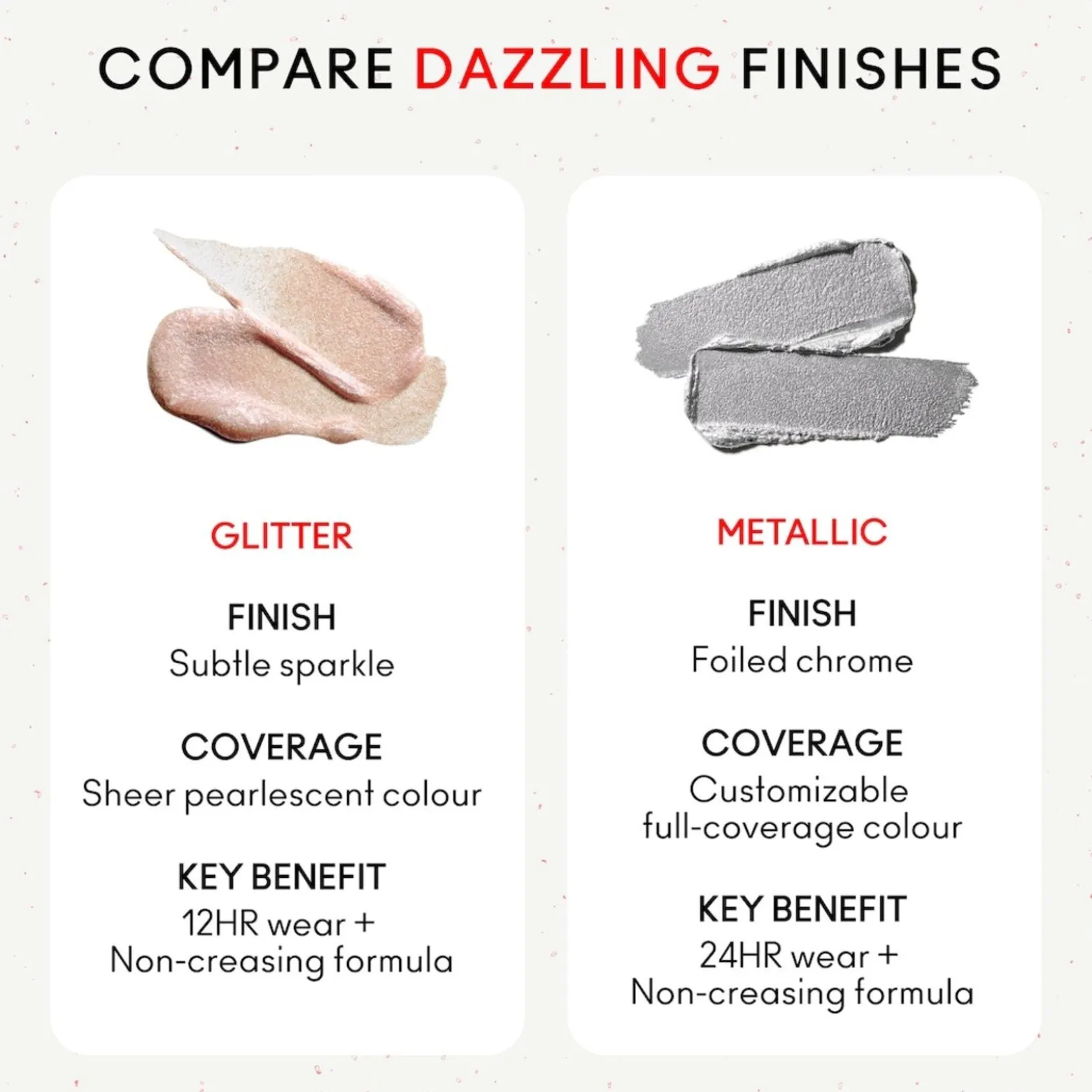 M.A.C Cosmetics Dazzleshadow Liquid Eyeshadow Metallic Tourmaline Dream 4ml (0.14floz)