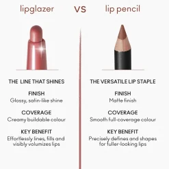 M.A.C Cosmetics Lip Glazer Glossy Liner Velvet Teddy 0.25g (0.008oz)