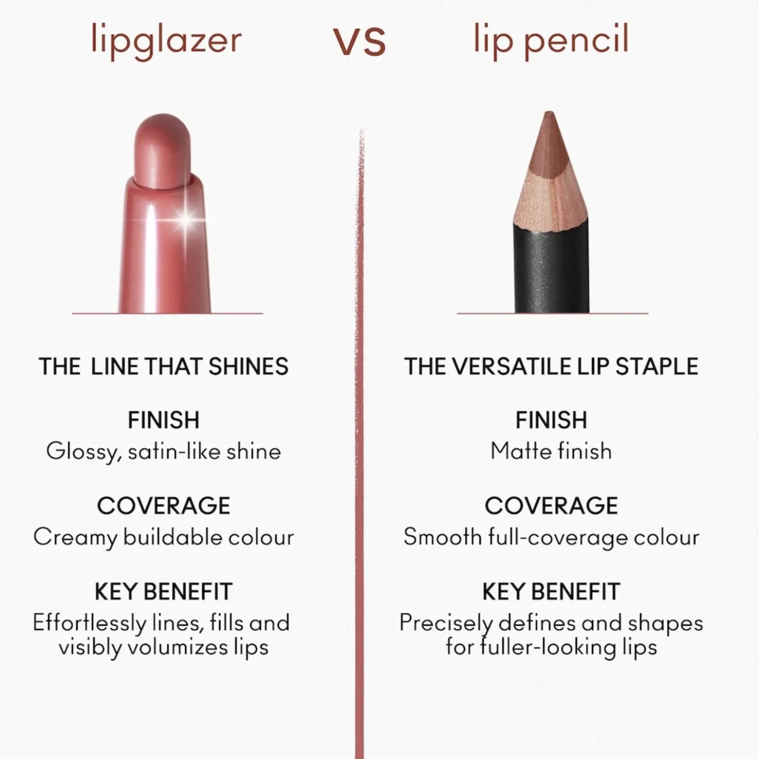 M.A.C Cosmetics Lip Glazer Glossy Liner Marrakesh 0.25g (0.008oz)