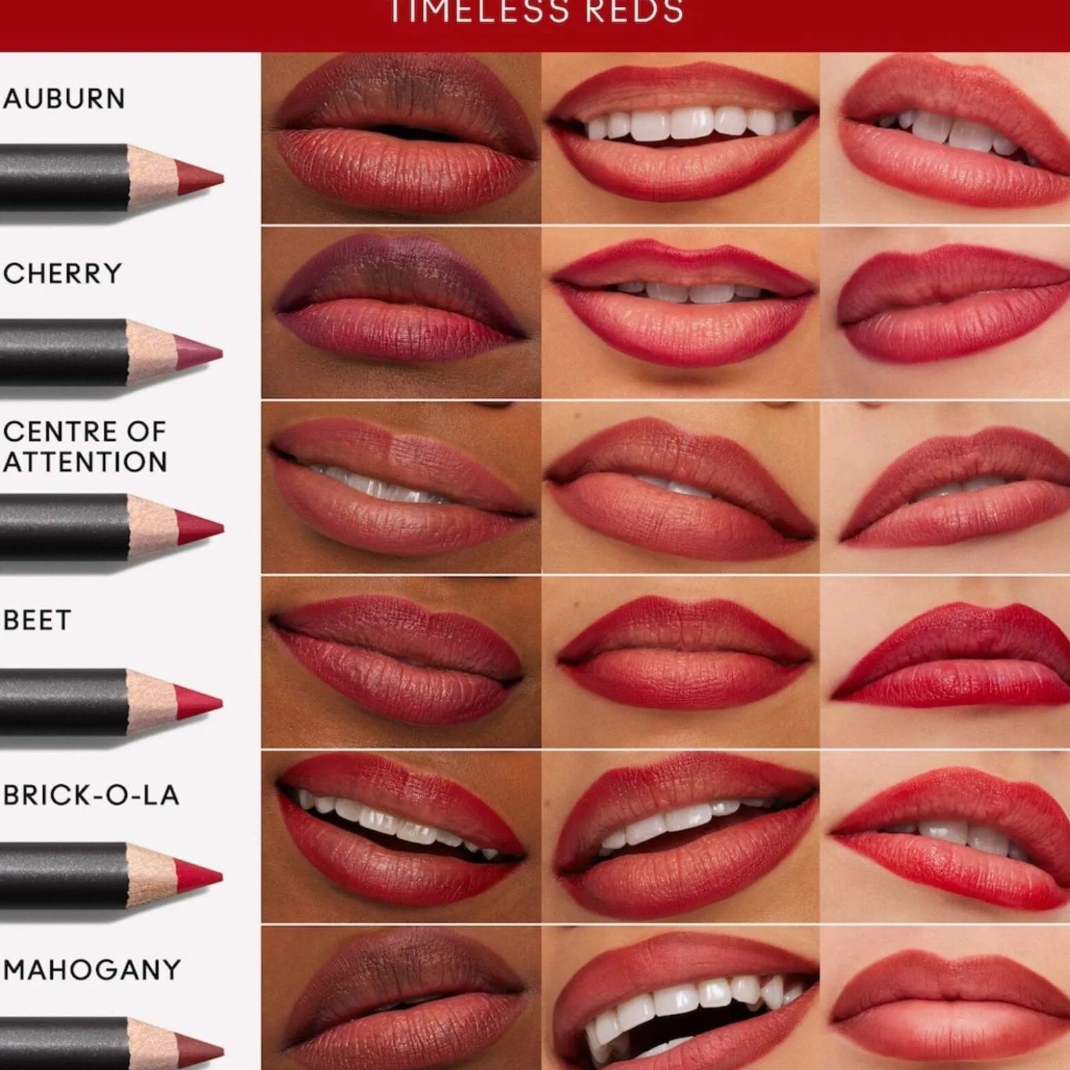 M.A.C Cosmetics Lip Pencil Beet 1.45g (0.05oz)