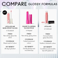 M.A.C Cosmetics Lipglass Air Non-Sticky Gloss 226 Casual 15ml (0.17floz)