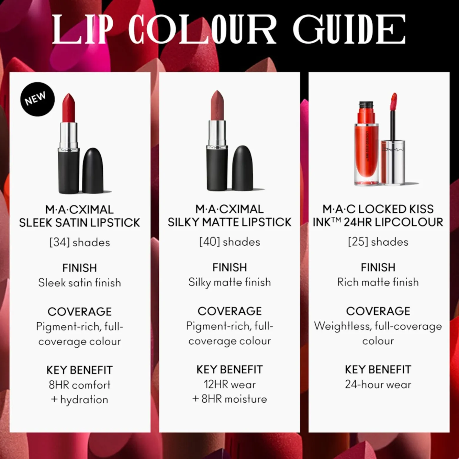 M.A.C Cosmetics M.A.Cximal Satin Lipstick 815 Paramount 3.5g (0.12oz)