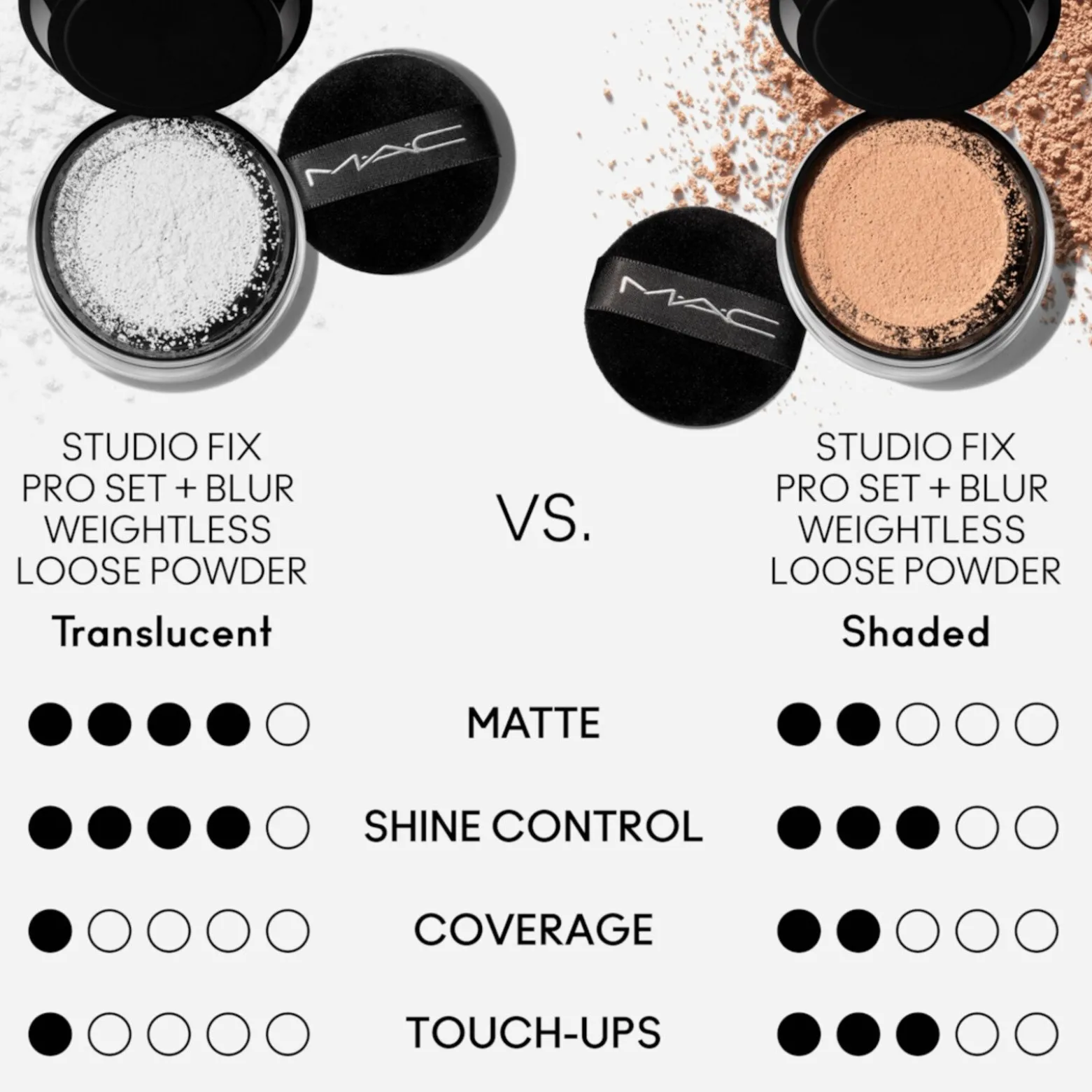 M.A.C Cosmetics Studio Fix Pro Set + Blur Weightless Loose Powder Light 6.5g (0.22oz)