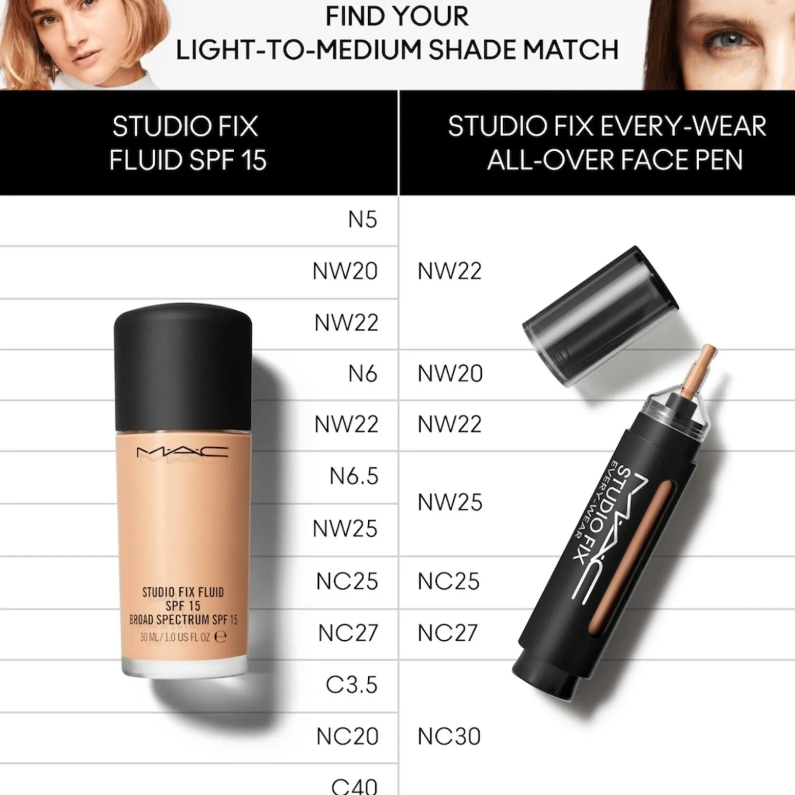M.A.C Cosmetics Studio Fix Every-Wear All-Over Face Pen NC30 12ml (0.41floz)
