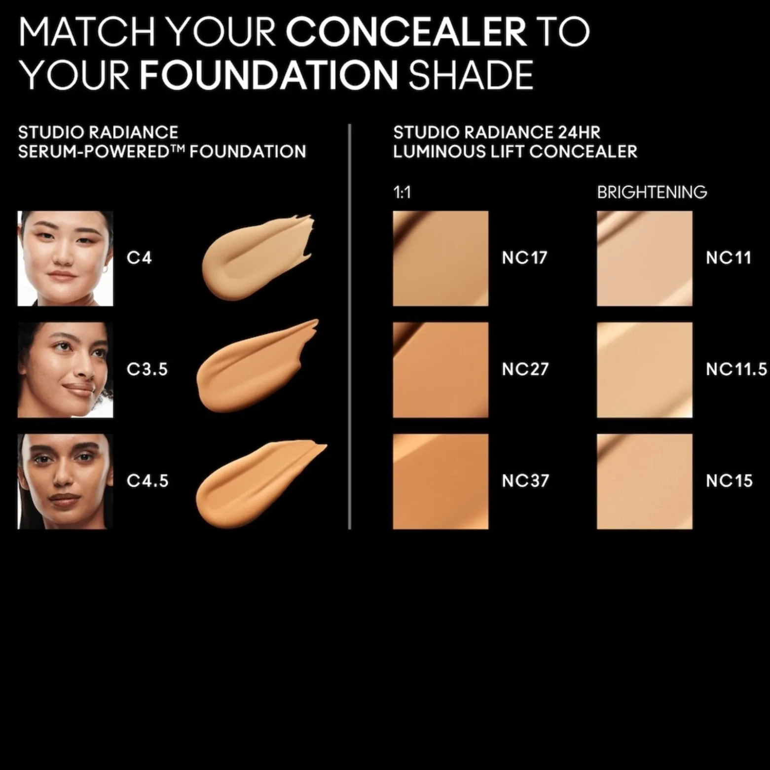 M.A.C Cosmetics Studio Radiance 24hr Luminous Lift Concealer NC17 11ml (0.37floz)