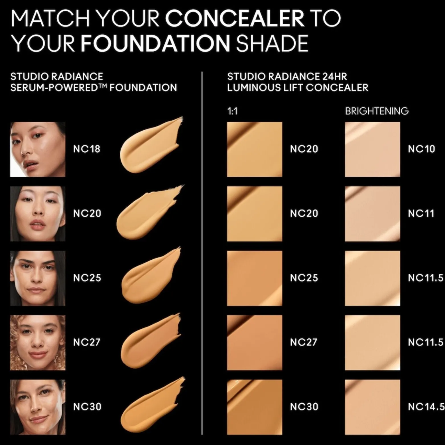 M.A.C Cosmetics Studio Radiance 24hr Luminous Lift Concealer NC20 11ml (0.37floz)