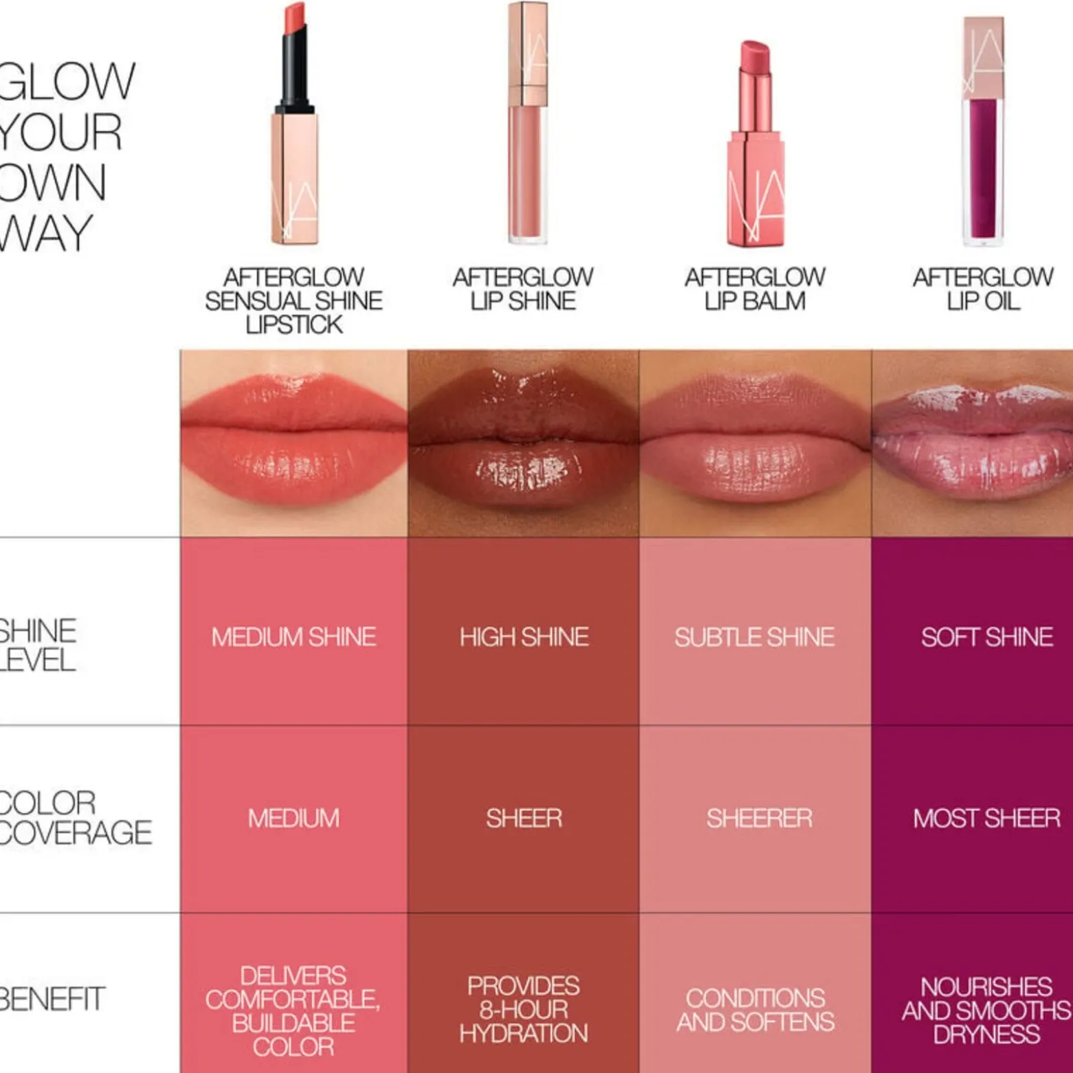 NARS Cosmetics Afterglow Sensual Shine Lipstick 777 Orgasm 1.5g (0.05oz)