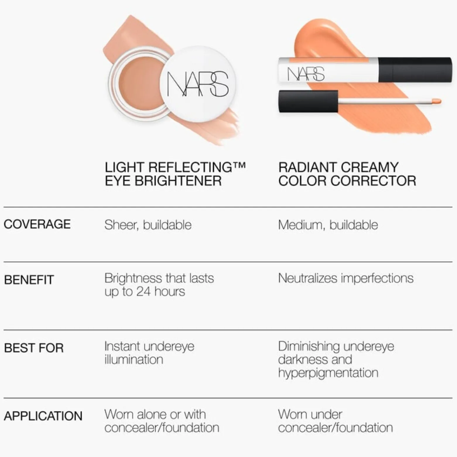 NARS Cosmetics Light Reflecting Eye Brightener Impossible Dream 6g (0.21oz)