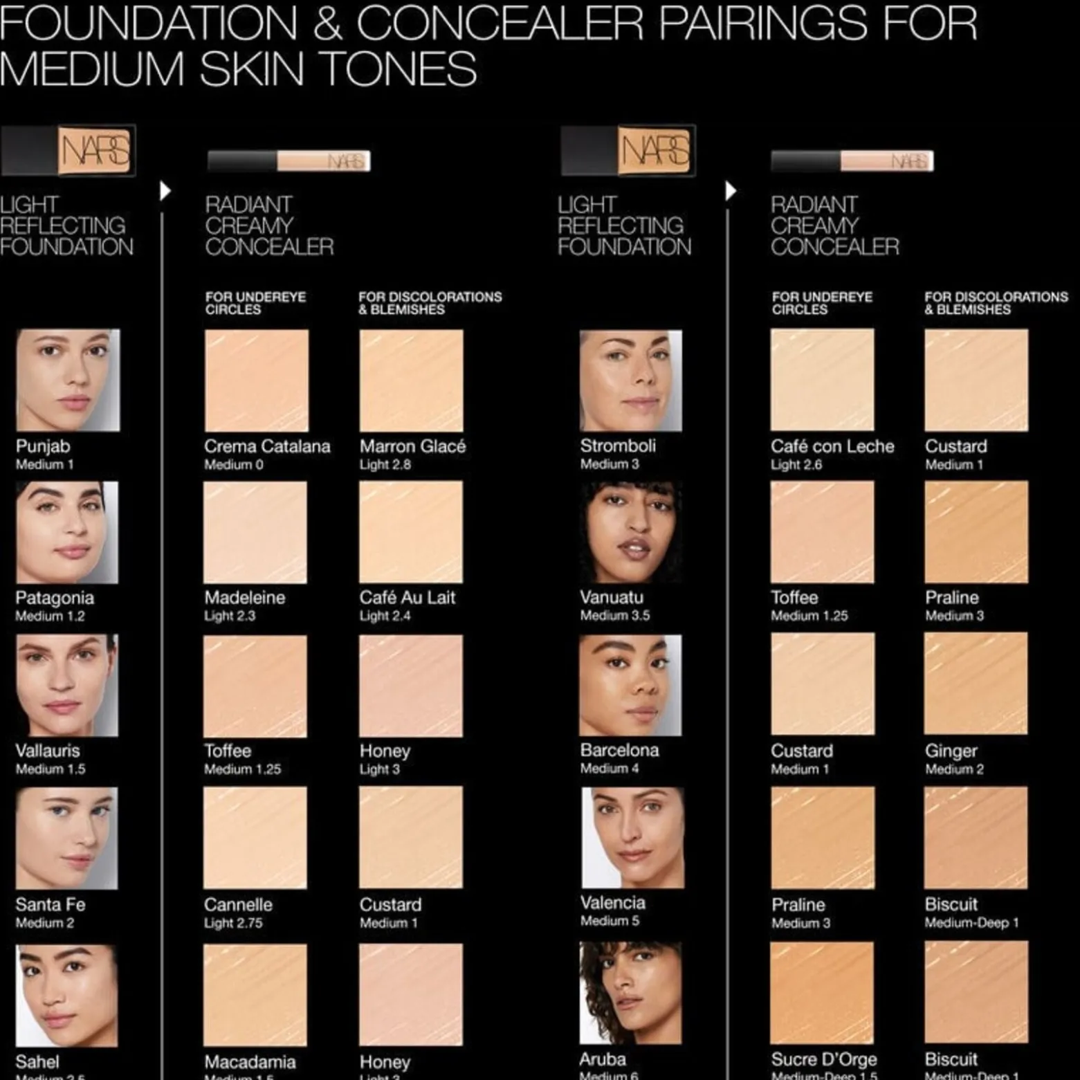 NARS Cosmetics Mini Radiant Creamy Concealer Custard Medium 1 1.4ml (0.04floz)