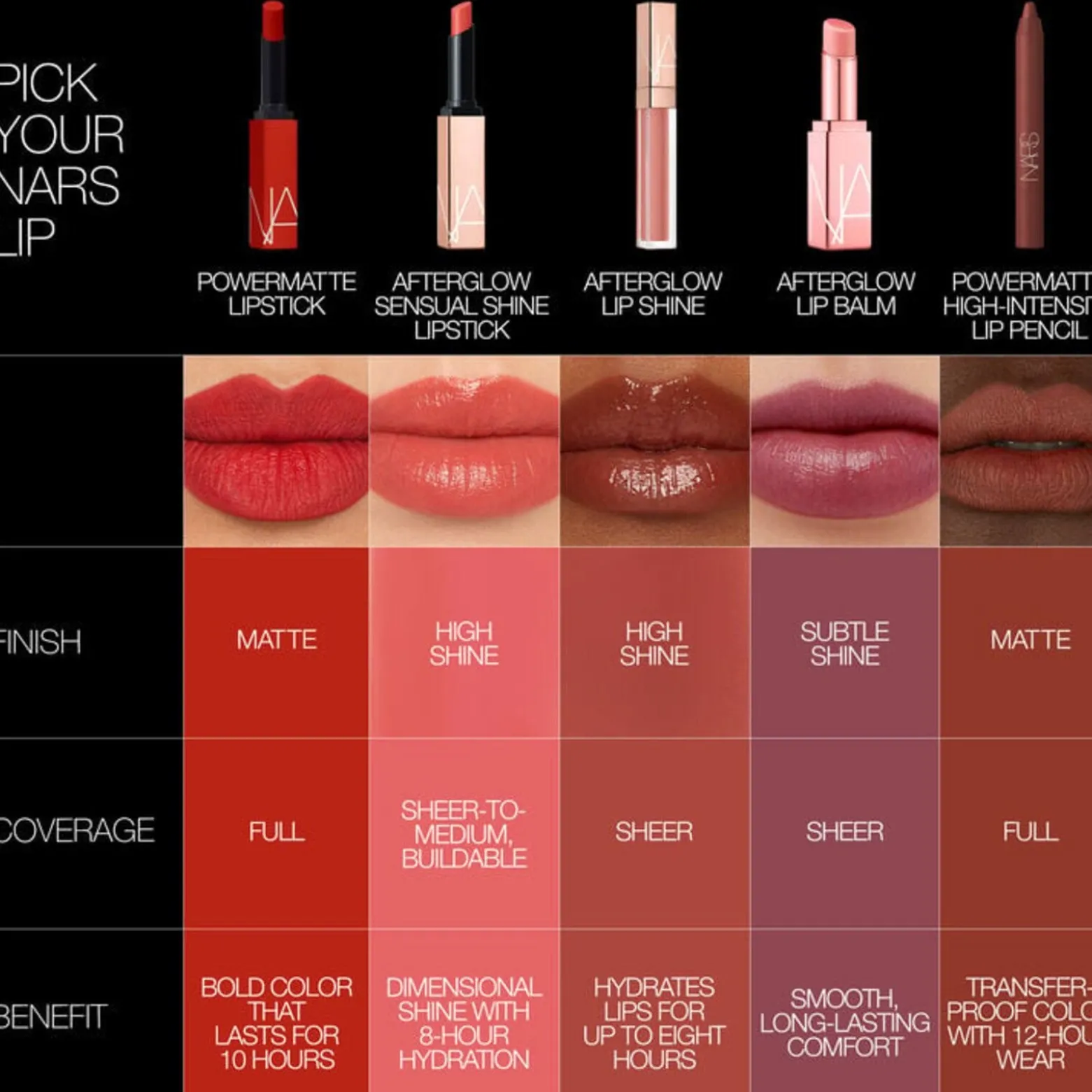 NARS Cosmetics Powermatte High-Intensity Lip Pencil 112 American Woman 2.4g (0.08oz)