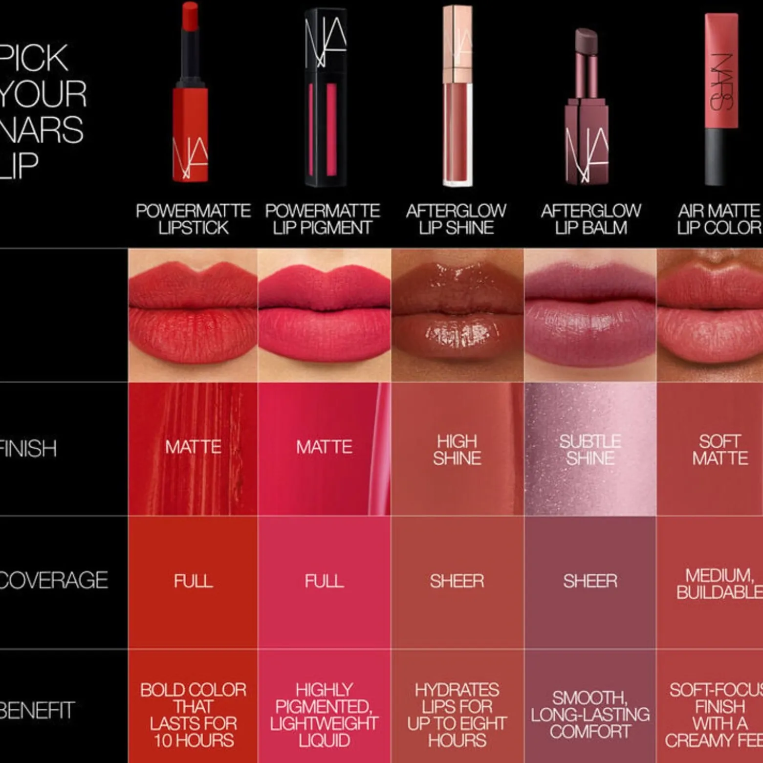 NARS Cosmetics Powermatte Lipstick 136 Get Lucky 1.5g (0.05oz)