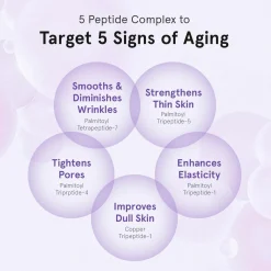 One Thing Peptide Retinal Serum 50ml (1.69floz)