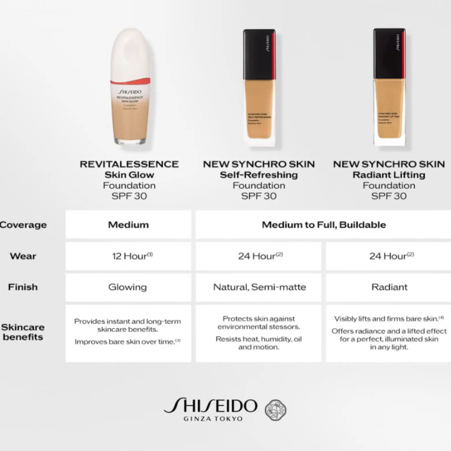 Shiseido Synchro Skin Radiant Lifting Foundation SPF30 330 Bamboo 30ml (1.2floz)