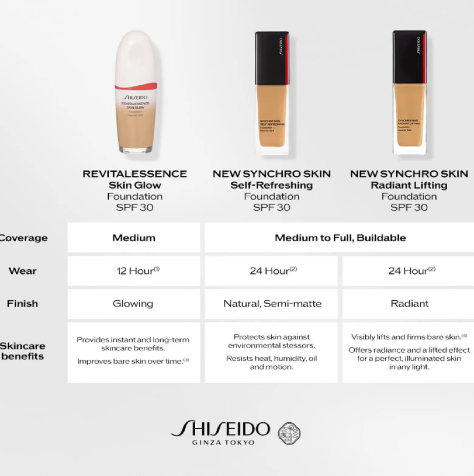 Shiseido Synchro Skin Self-Refreshing Foundation SPF30 160 Shell 30ml (1.2floz)