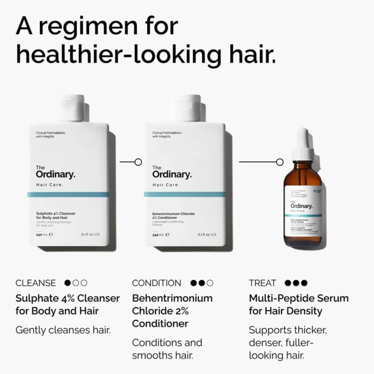 The Ordinary Hair Care Sulphate 4% Cleanser for Body and Hair 240ml (8.1floz)
