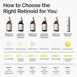 The Ordinary Retinal 0.2% Emulsion 15ml (0.5floz)