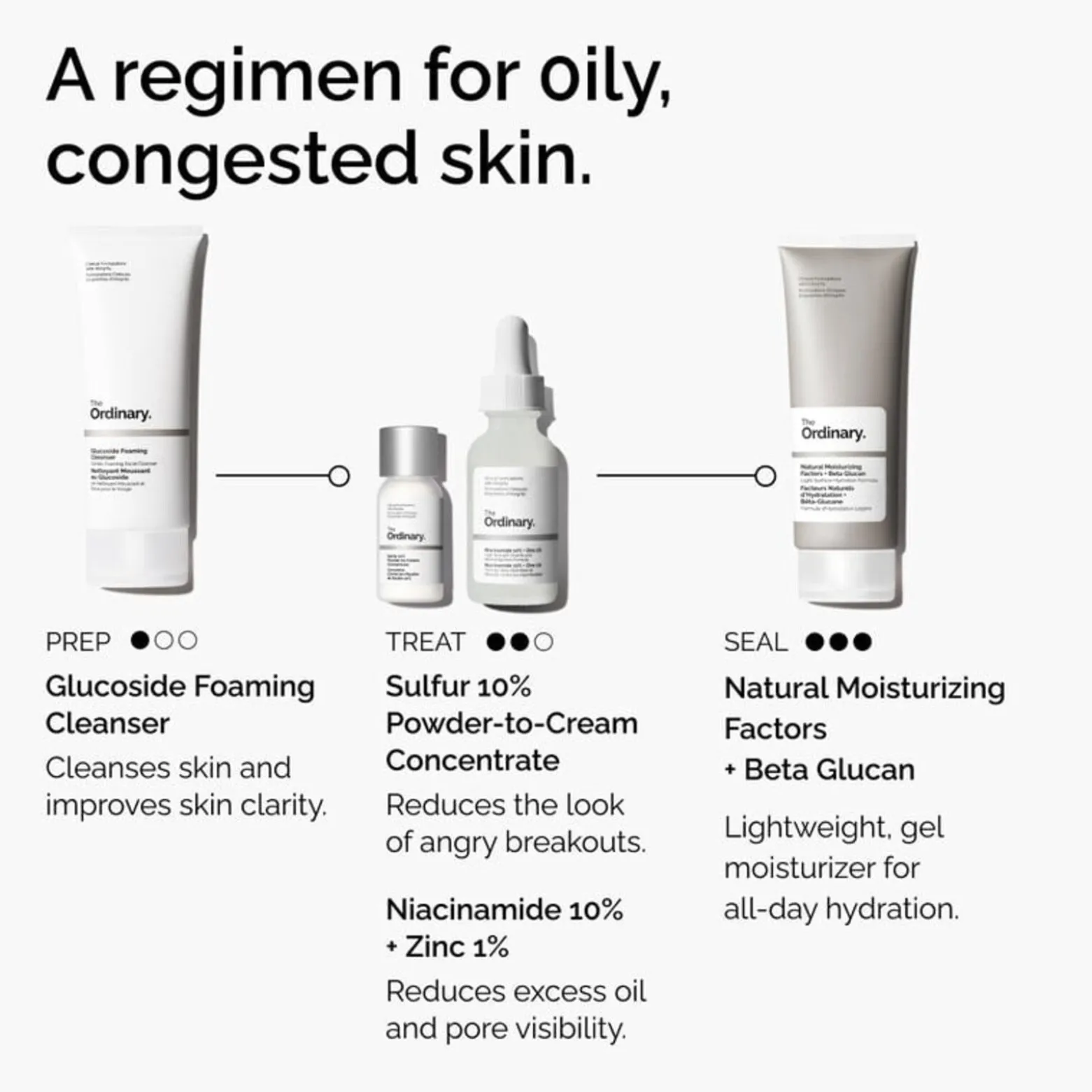 The Ordinary Sulfur 10% Powder-To-Cream Concentrate 5g (0.17oz)