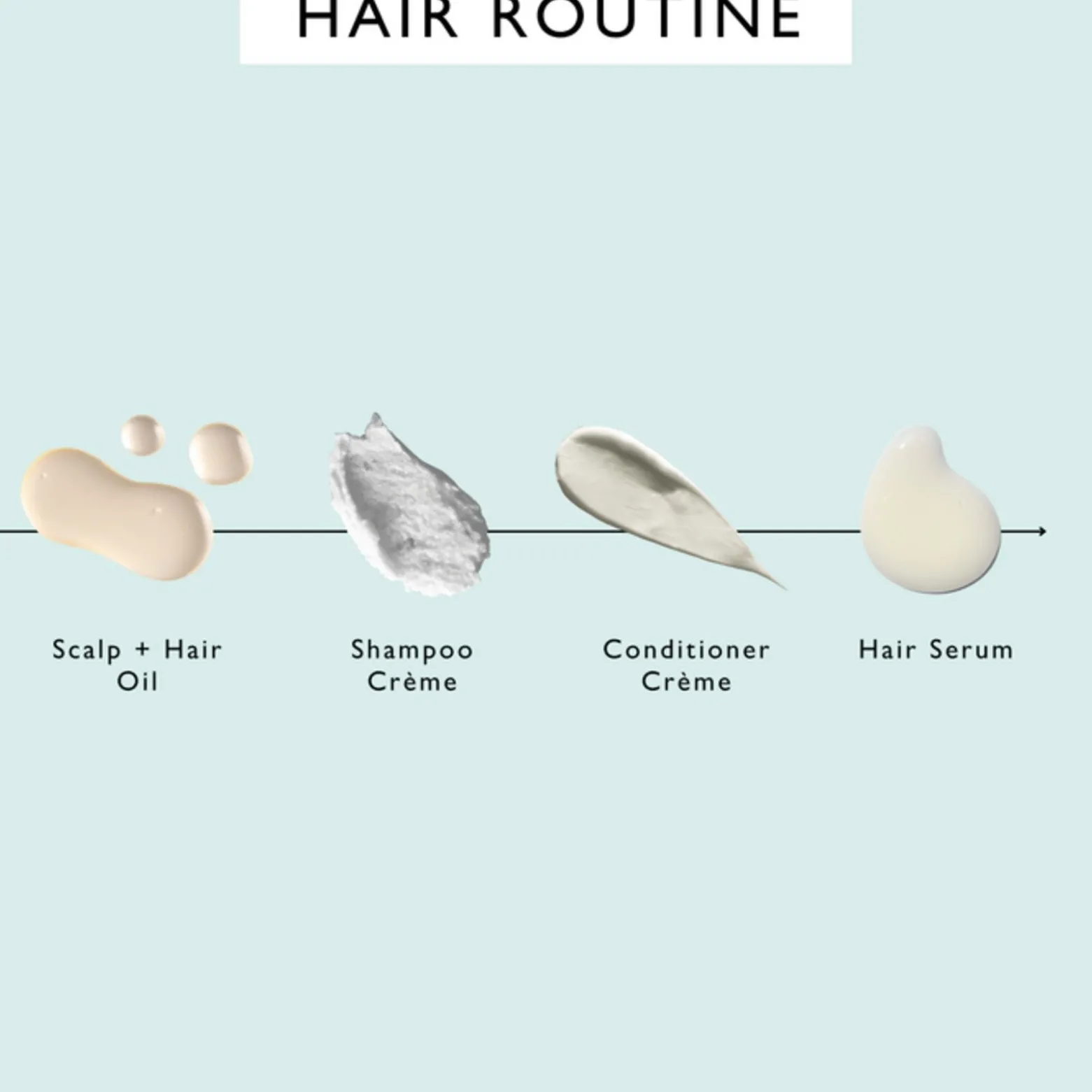 UpCircle Scalp + Hair Oil 50ml (1.69floz)